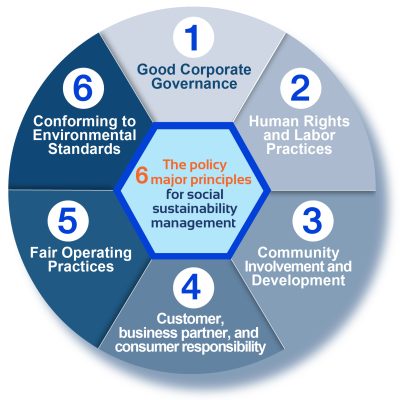 Guide PHOTO The following 6 major principles of this policy_EN